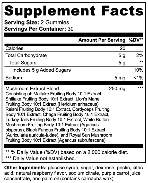 NAKISHROOM GUMMIES